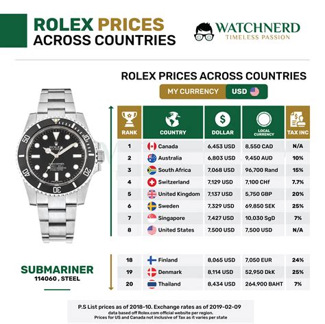 einsteiger rolex mit wertsteigerung|rolex preisliste 2021.